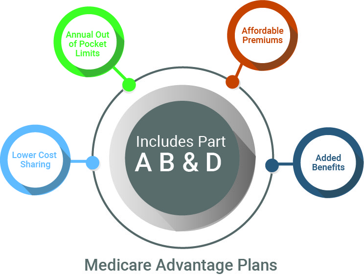 Medicare advantage plans near me